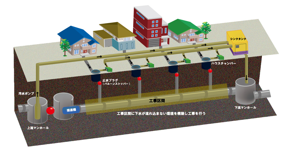 SCP 概要図